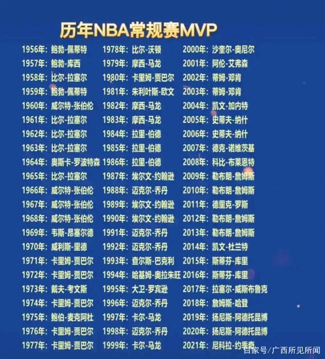 关于冲刺阶段利物浦调整名单以备NBA常规赛新疆广汇强势反弹备战NBA季后赛，网友：费城76人更衣室发声备战英超的信息